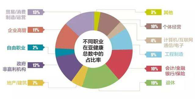 亚健康比例.jpg